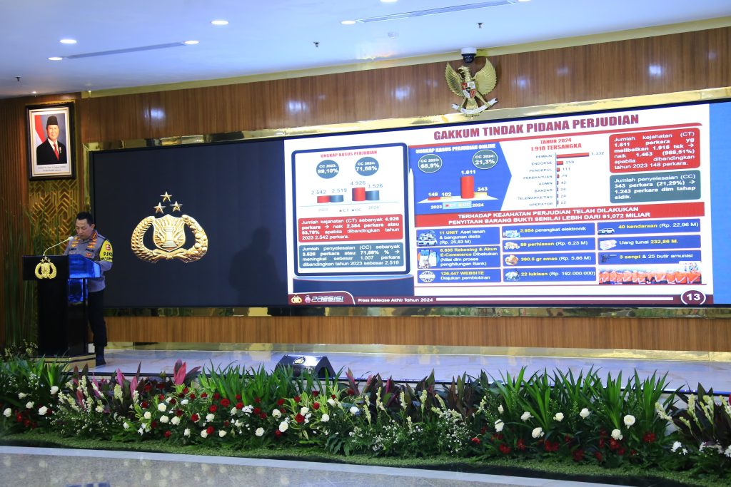 Polri Ungkap 4.926 Kasus Perjudian Selama 2024, Termasuk Judi Online
