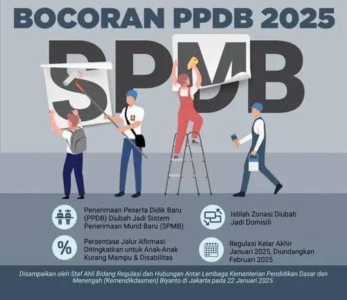 Perubahan PPDB dan Evaluasi Belajar Murid: Kebijakan Baru Belum Final