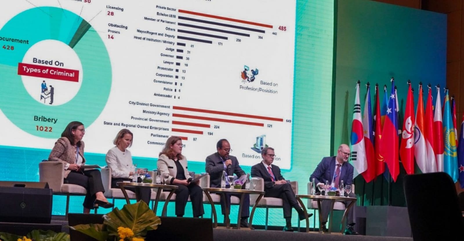 Forum Antikorupsi Asia Pasifik 2025 di Jakarta Tegaskan Pentingnya Transparansi Publik dan Swasta