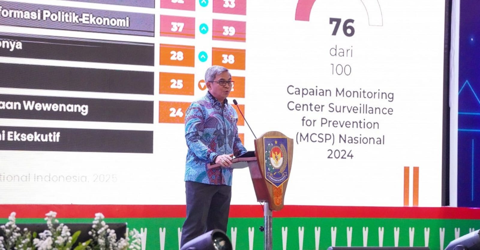 KPK Tegaskan APIP Garda Terdepan Awasi Anggaran dan Cegah Korupsi