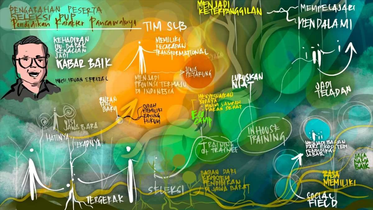 Pengarahan Peserta Pelatihan Pelatih Pendidikan Karakter Pancawaluya Diselenggarakan Disdik Jabar