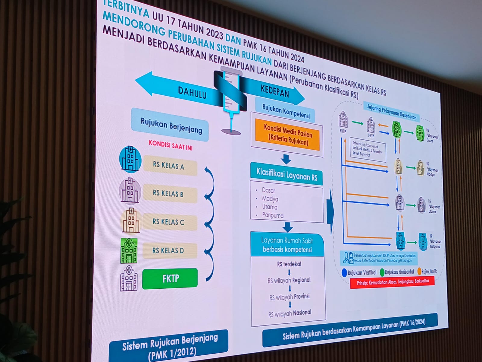 Penghapusan Rujukan Berjenjang Disiapkan Pemerintah, Pasien JKN Bisa Langsung ke RS Kompeten