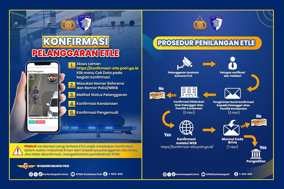 Pemilik Kendaraan Wajib Segera Konfirmasi Pelanggaran ETLE untuk Hindari Pemblokiran STNK