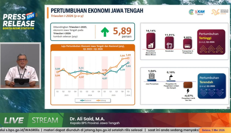 Pertumbuhan Ekonomi Jawa Tengah Triwulan I 2026 Tembus 5,89 Persen, Lampaui Nasional