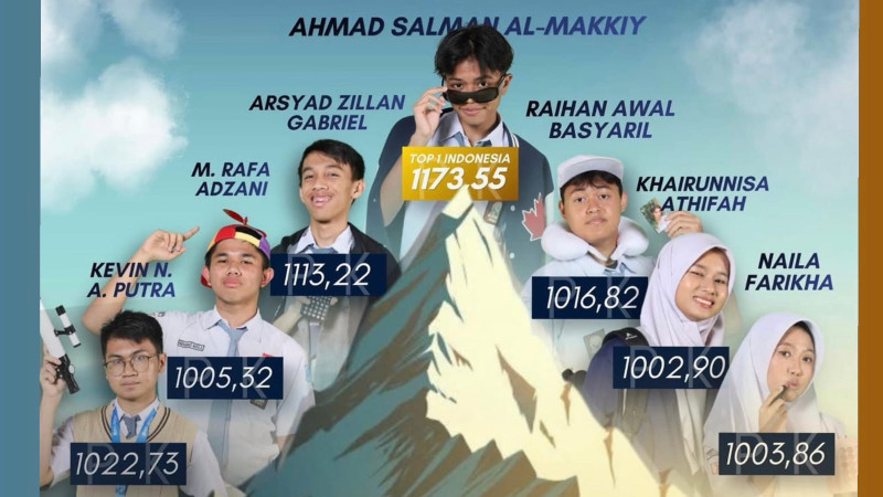Tujuh Siswa MAN IC Serpong Tembus Skor 1000 UTBK 2026, Salman Raih Nilai Tertinggi Nasional
