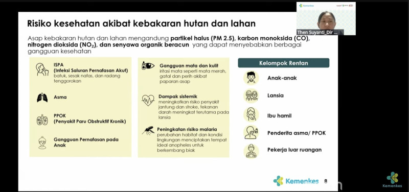 Kemenkes Perkuat Perlindungan Kelompok Rentan Hadapi Kabut Asap Karhutla