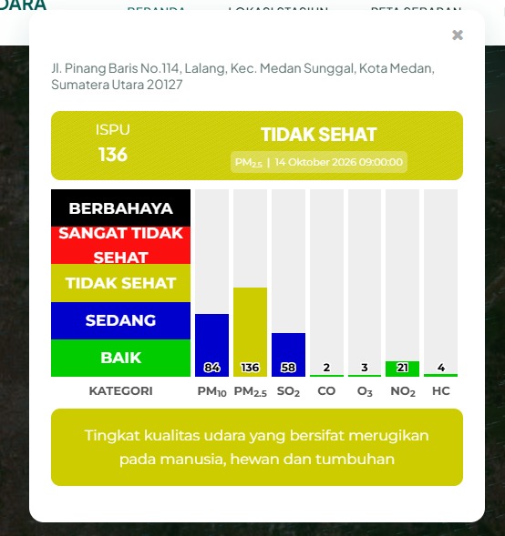 Kualitas Udara Medan Memburuk, Pinang Baris Masuk Kategori Tidak Sehat