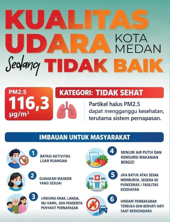 Kabut Asap Selimuti Medan, Dinkes Ingatkan Bahaya Gangguan Pernapasan